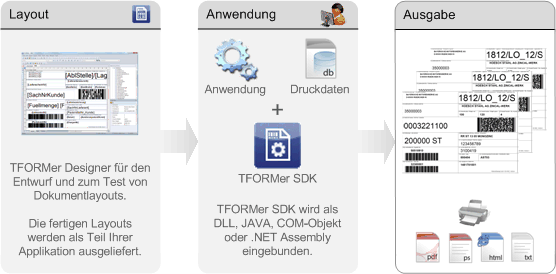 Formular- und Etikettendruck in Anwendungen integrieren.